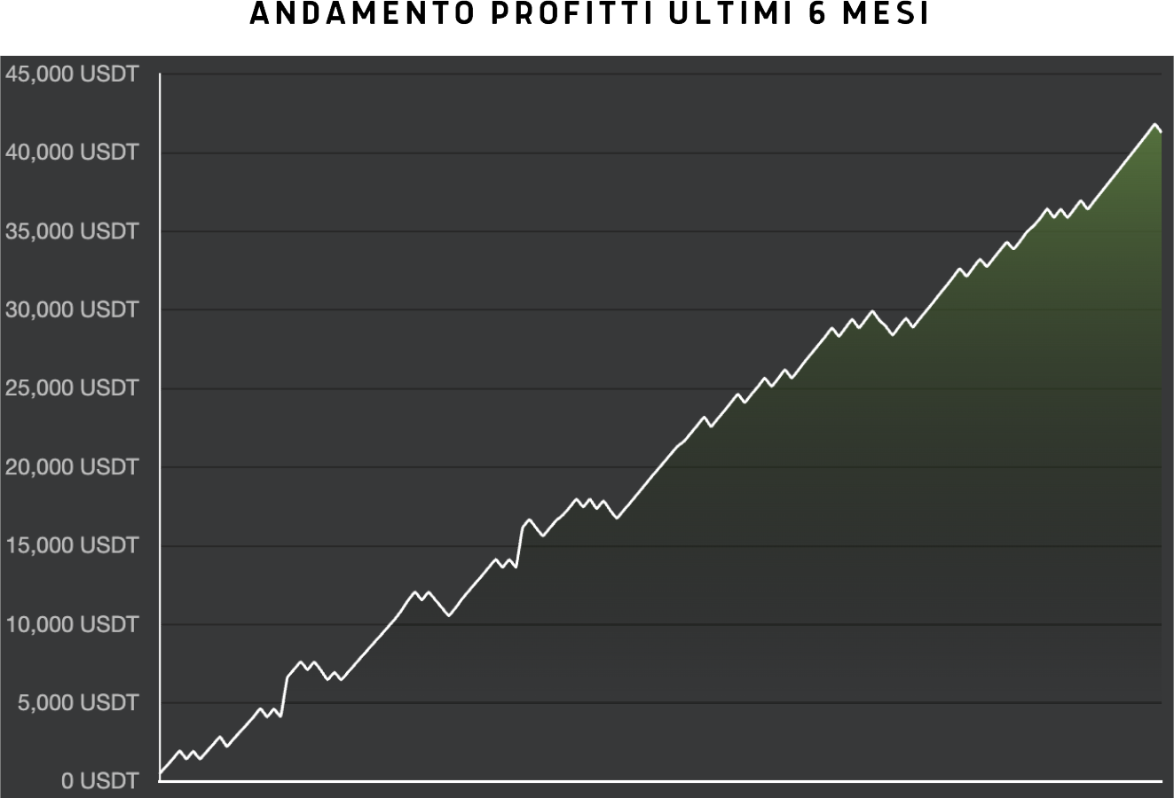 forext digital chart two