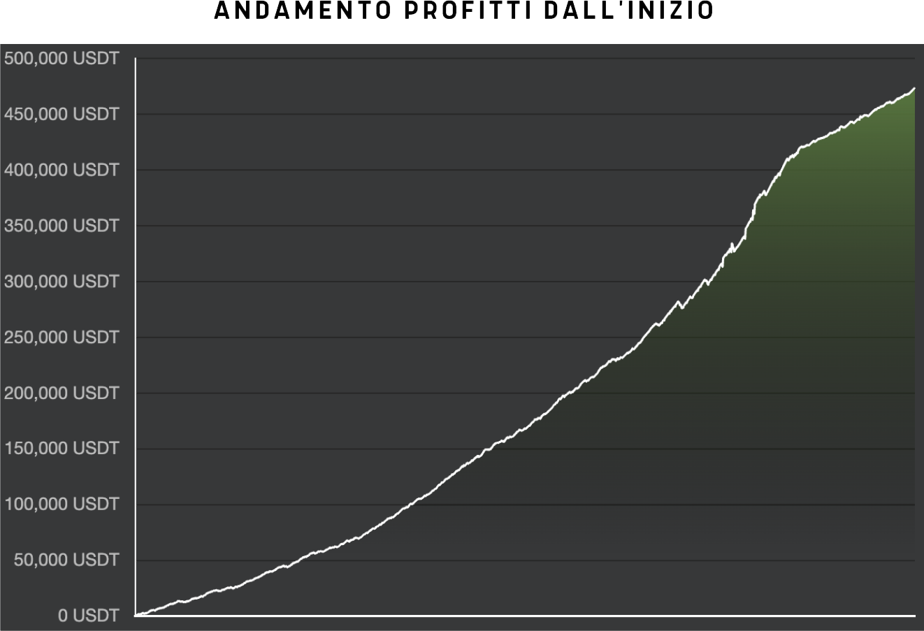 forext digital chart three